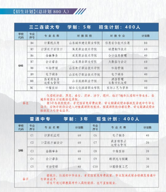 济南商贸职业学校2024年最新招生计划（招生对象）