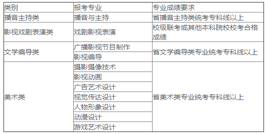 山东传媒职业学院2024年普通高等教育招生章程