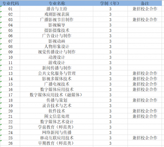 山东传媒职业学院2024年单独招生和综合评价招生简章