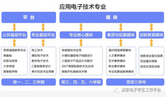 济南职业学院电子工程学院2024年招生简章 附学院简介