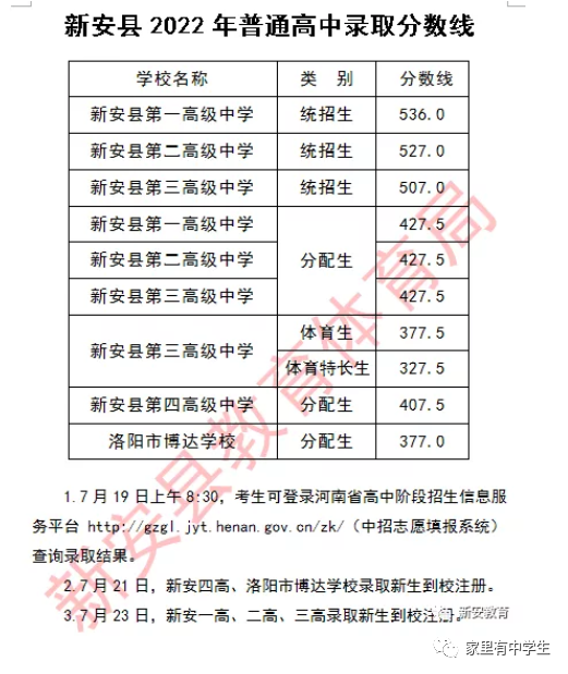 2024年河南洛阳中考录取分数线是多少