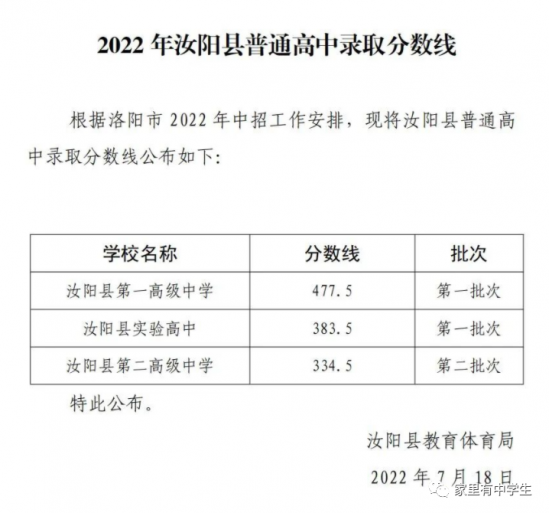 2024年河南洛阳中考录取分数线是多少