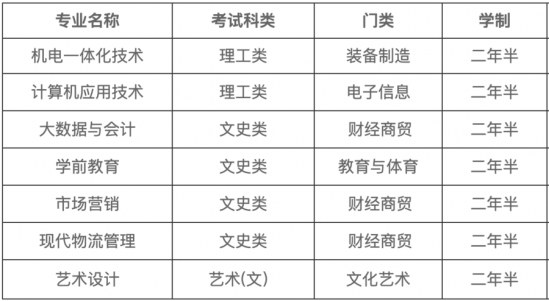 济南职业学院2024最新招生简章「全网最全」