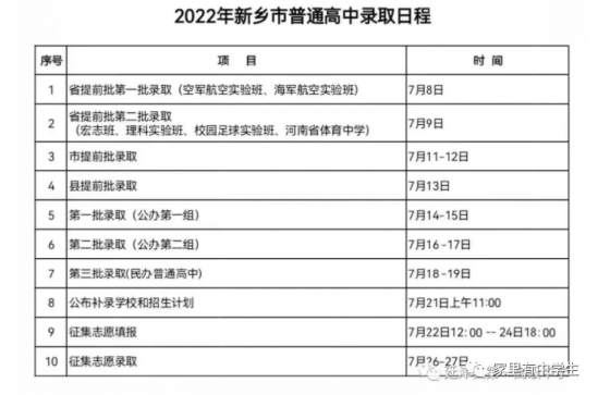 2024年河南新乡中考录取分数线是多少分（新乡中考最低录取分数线）