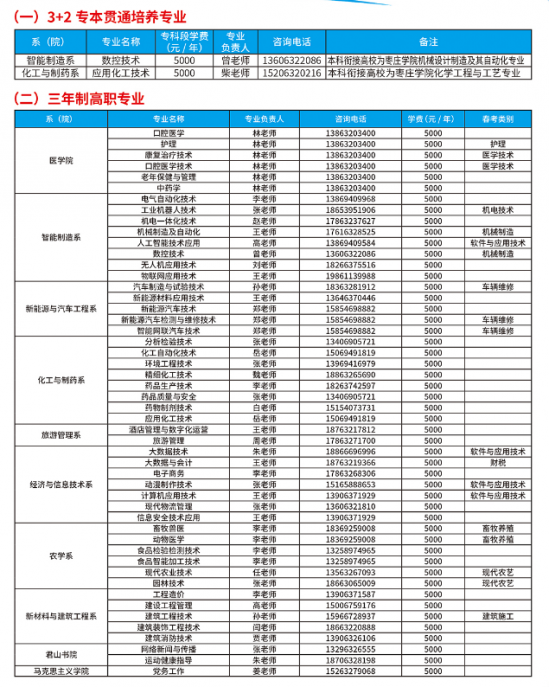 枣庄职业学院2024年最新招生计划（资助政策）