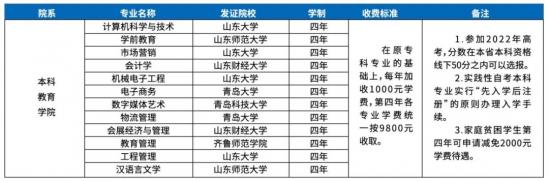 山东文化产业职业学院2024年实践性自考本科计划（收费标准）