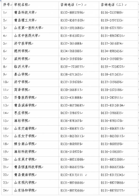 2024年最新普通专升本招生高校招生办电话