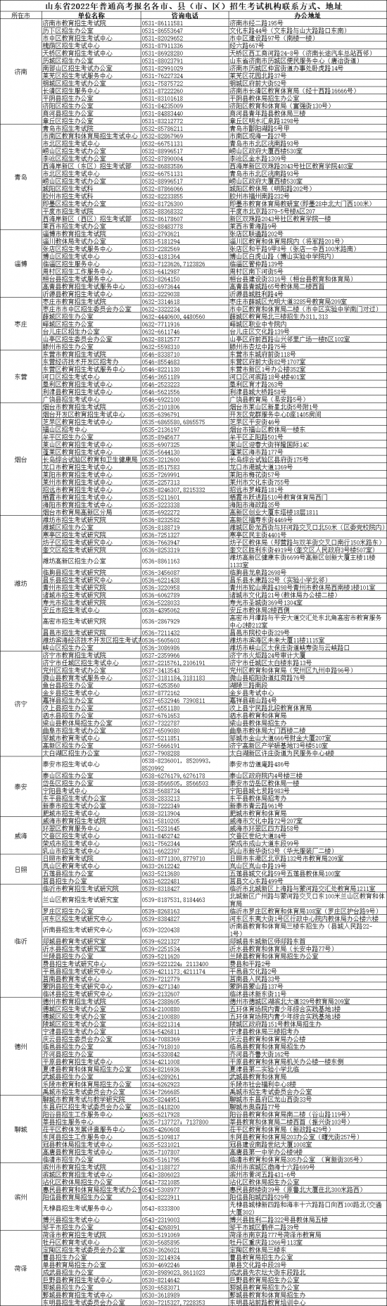 山东省2024年普通高校招生考试报名各市、县（市、区）招生考试机构联系方式及地址