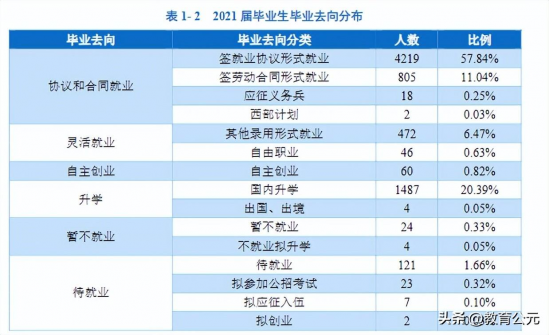 2024年全国最好的职业技术学院排名（最好的十所专科职业技术院校）