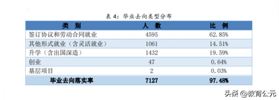 2024年全国最好的职业技术学院排名（最好的十所专科职业技术院校）